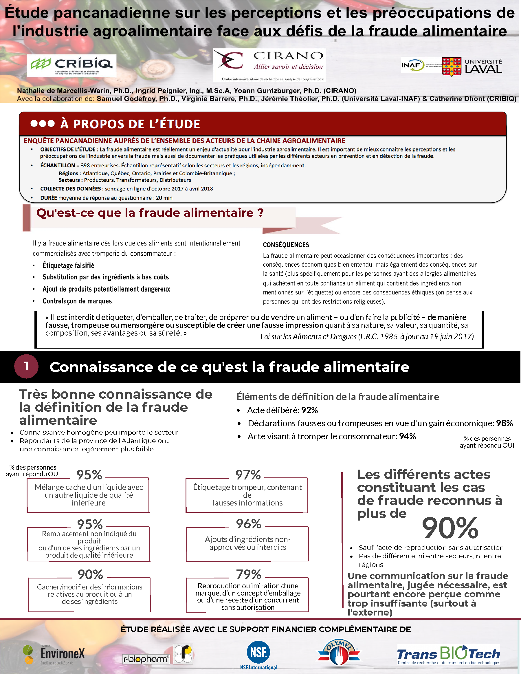 Étude pancanadienne sur les perceptions et les préoccupations de l